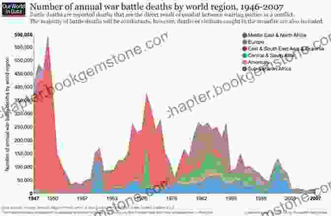 A Graph Showing The Decline In The Number Of Wars Over Time. Enlightenment Now Summarized For Busy People: The Case For Reason Science Humanism And Progress: Based On The By Steven Pinker