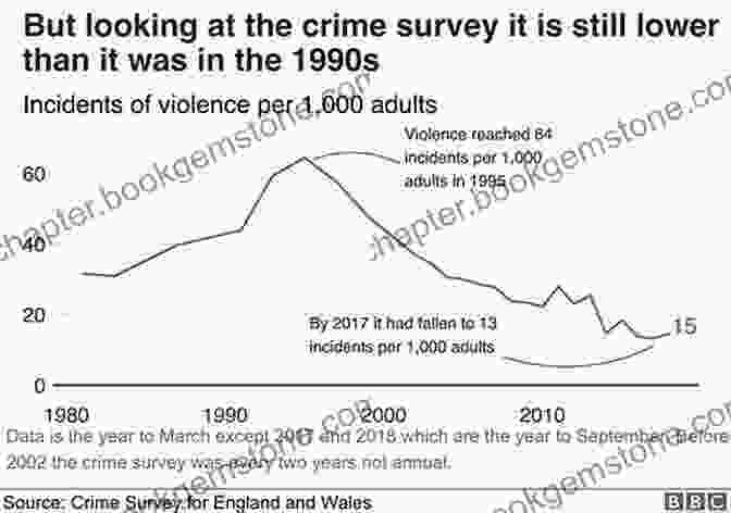 A Graph Showing The Decline In Violence Over Time. Enlightenment Now Summarized For Busy People: The Case For Reason Science Humanism And Progress: Based On The By Steven Pinker
