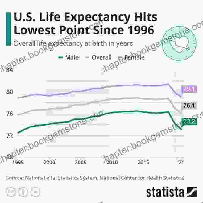 A Graph Showing The Increase In Life Expectancy Over Time. Enlightenment Now Summarized For Busy People: The Case For Reason Science Humanism And Progress: Based On The By Steven Pinker