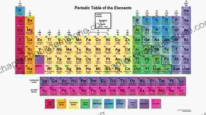 A Vibrant Representation Of The Periodic Table, Showcasing The Elements That Make Up Our Universe. First Aid For The Basic Sciences: General Principles Third Edition (First Aid Series)