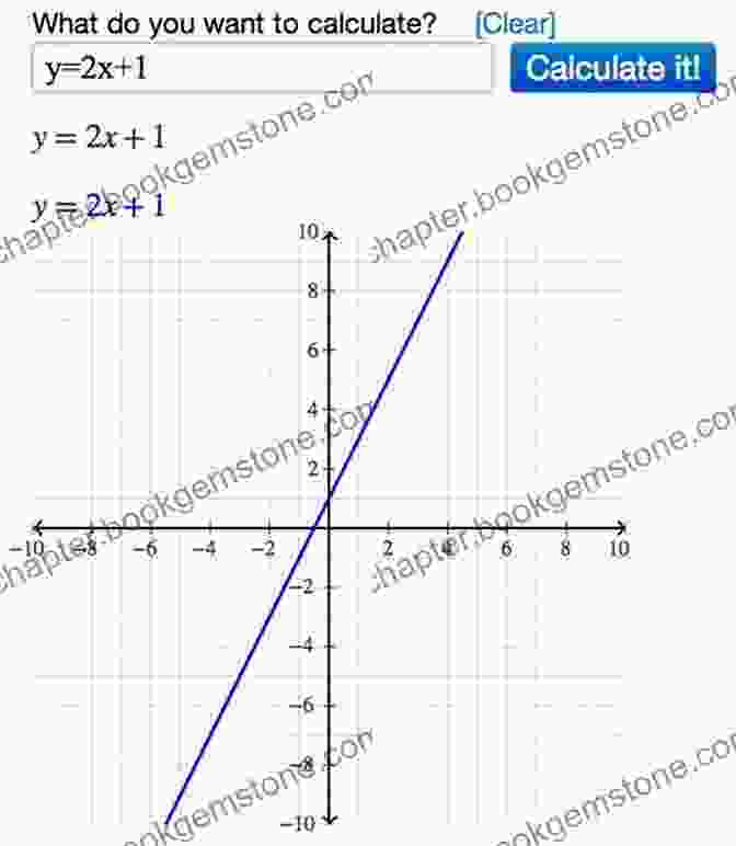 Algebraic Equations And Graphs 4 Practice Tests For The Illinois Real Estate Exam: 560 Practice Questions With Detailed Explanations
