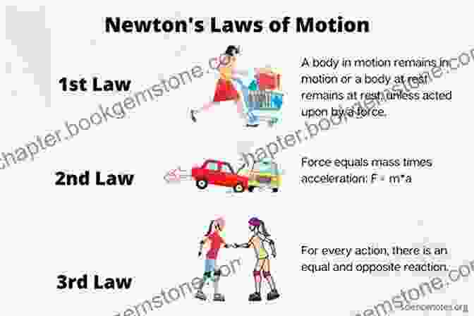An Illustration Of Newton's Three Laws Of Motion, Showcasing The Principles That Govern The Dynamics Of Objects. First Aid For The Basic Sciences: General Principles Third Edition (First Aid Series)