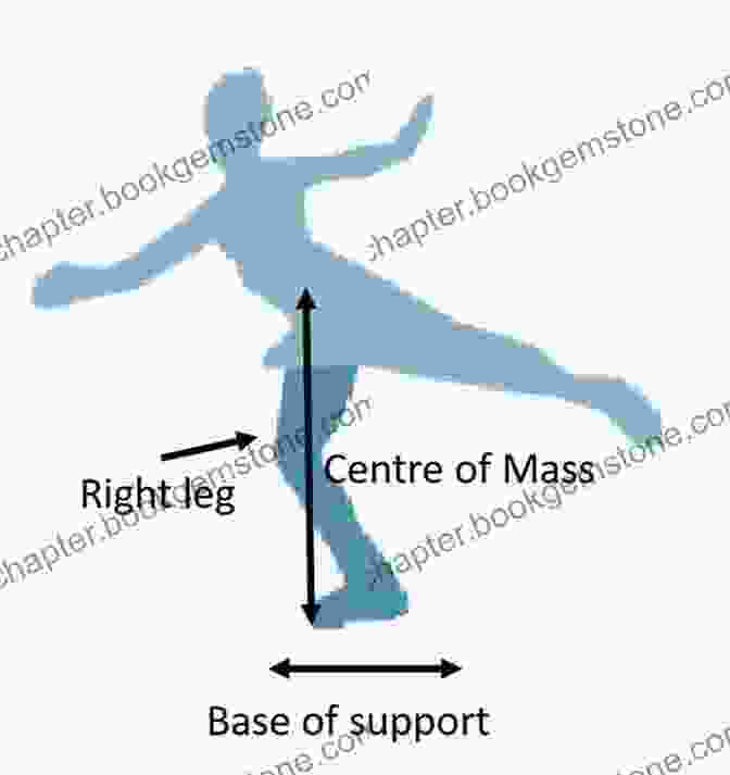 Biomechanics Of A Figure Skater Performing A Jump The Science Of Figure Skating (Routledge Research In Sport And Exercise Science)