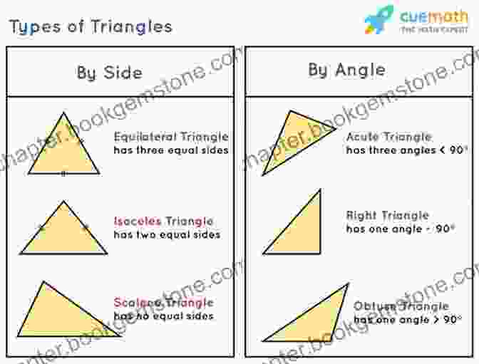Geometric Shapes And Theorems 4 Practice Tests For The Illinois Real Estate Exam: 560 Practice Questions With Detailed Explanations