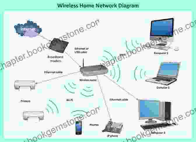 Illustration Of A Network Infrastructure With Switches, Routers, And Cabling Connecting Various Devices IT Infrastructure Architecture Infrastructure Building Blocks And Concepts Third Edition