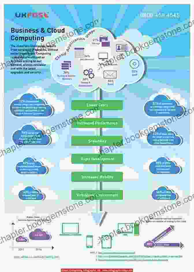 Illustration Of Cloud Computing With Various Cloud Services And Applications IT Infrastructure Architecture Infrastructure Building Blocks And Concepts Third Edition
