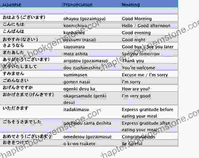 Japanese Language Dialogues For Language Learners Learn Japanese Through Dialogues: With Friends: Listen Learn In Japanese