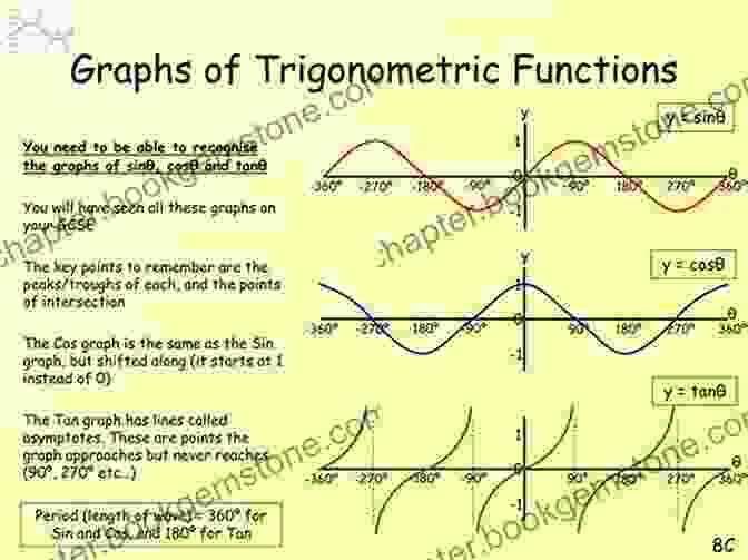 Trigonometric Functions And Graphs 4 Practice Tests For The Illinois Real Estate Exam: 560 Practice Questions With Detailed Explanations