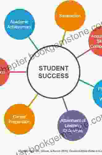 Acing Online Assessment: Your Guide To Success (Student Success)